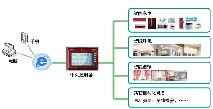 粤嵌产品与解决方案